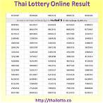 thai lottery results 2018